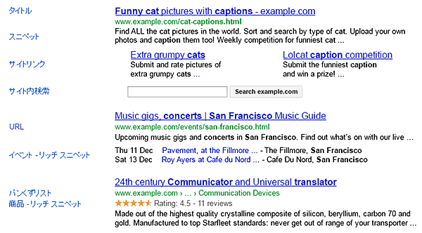 検索結果に表示される要素の例