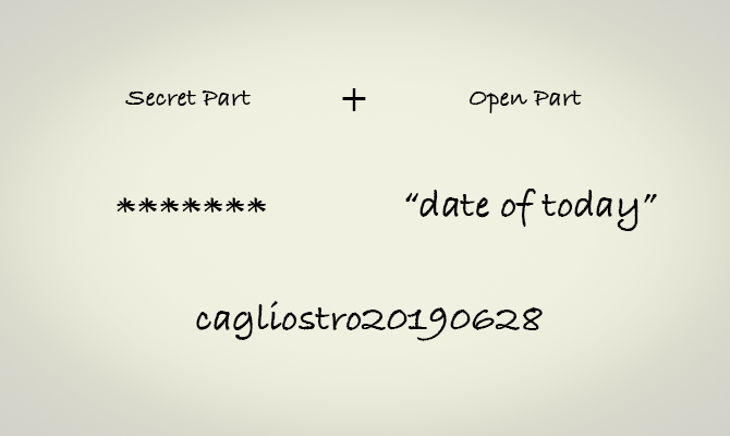 秘密部分と公開部分で構成されたパスワードの図